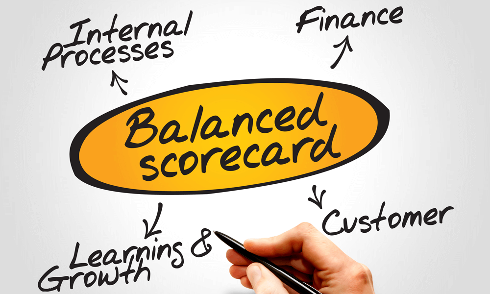 Hasil gambar untuk balanced scorecard