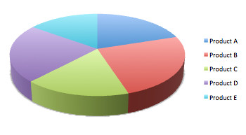 Bad Pie Chart Examples