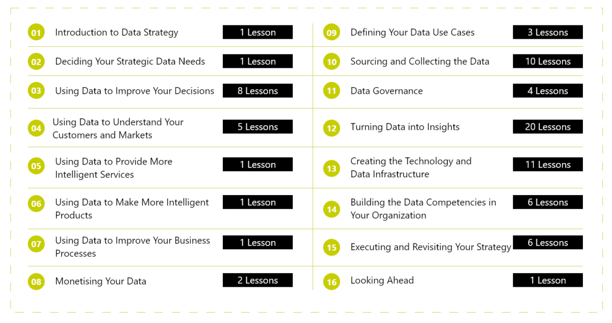 Data Strategy Course Bernard Marr